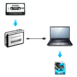 Cassette Tape-to-MP3 Converter - Plug and Play, Win + Mac Compatible, Auto Reverse, Audacity Audio Software