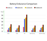 Blackview BV9500 Plus Smartphone 10000mAh IP68 Waterproof 5.7inch FHD 4GB + 64GB Android 9.0 Mobile phone Black