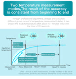 Quickly Thermometer Digital LCD Fast Thermometer In 20 Seconds Househeld Health Care Pink