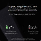 HUAWEI CP37 Supercharge Car Charger 2 40W Max 10V 4A Dual USB 5A Type C Cable Included Dark gray