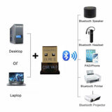 New Mini USB Bluetooth Adapter CSR Dual Mode Receiver for Windows 10/8/7/XP V4.0 black