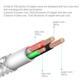 Magnetic USB Type C Cable Fast Charging USB C Charger Cables for Xiaomi Mi6 Galaxy S8 Type-c