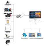 USB 3.0 HD Video Capture for HDMI to TypeC UVC Video Capture Type-c  gray