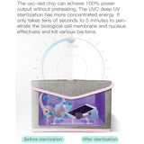 Folding UVC Sanitizer Storage Bag for Bottle Phone Jewelry Face Mask Underwear gray