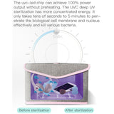 Folding UVC Sanitizer Storage Bag for Bottle Phone Jewelry Face Mask Underwear Khaki