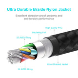 Voltage Current LED Display Type-c USB Sync Charging Cable for Samsung iPhone