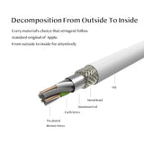 USB Charger Cable for iPhone 4 4s iPod Nano iPad 2 3 30-Pin Data USB Charging Cable
