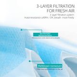 Reusable Three Layers Of Filter Dust-proof Anti-smog Universal Protective Mask Transparent
