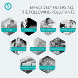 Reusable Three Layers Of Filter Dust-proof Anti-smog Universal Protective Mask Transparent