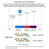 PULUZ 30cm UV Light Germicidal Sterilizer Disinfection Tent Box  green