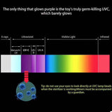UVC/UVA Portable Uv Disinfection Stick Handheld Sterilizing Lamp  white
