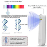 UVC/UVA Portable Uv Disinfection Stick Handheld Sterilizing Lamp  white